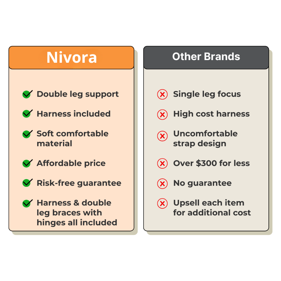 Dual-Leg Hinged Knee Brace Harness