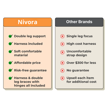 Dual-Leg Hinged Knee Brace Harness