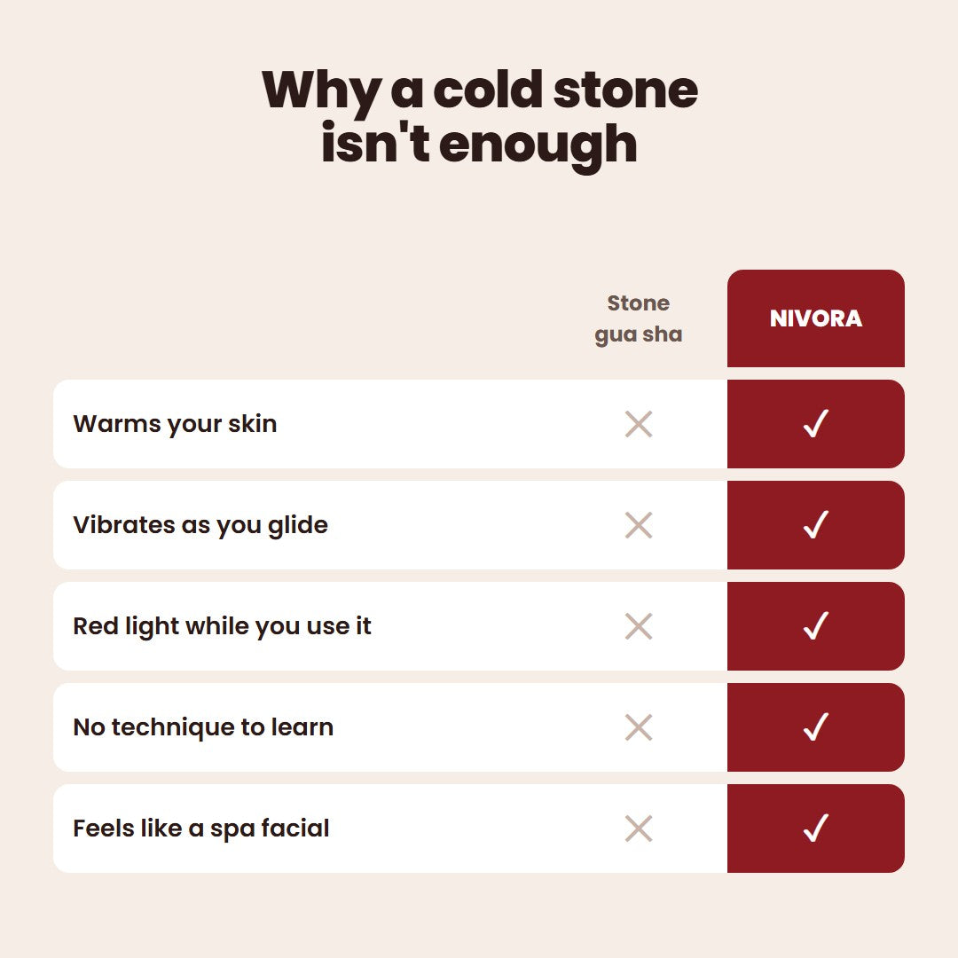 Nivora Heated Red Light Gua Sha