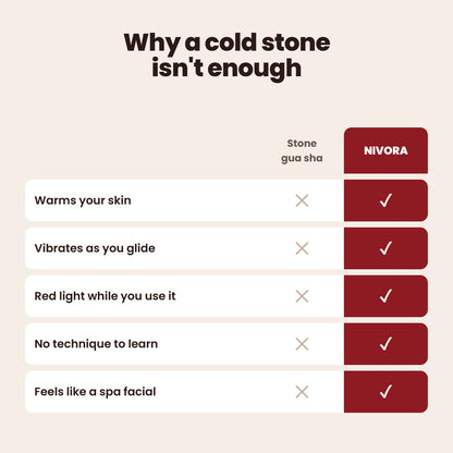 Nivora Heated Red Light Gua Sha