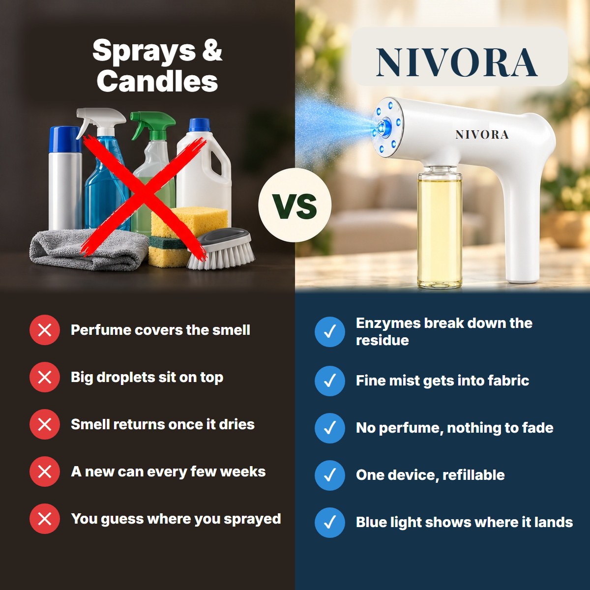 Sprays and candles vs Nivora
