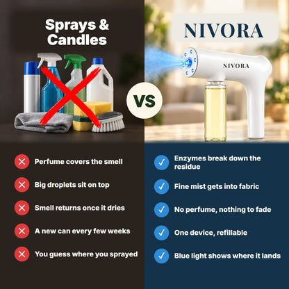 Sprays and candles vs Nivora